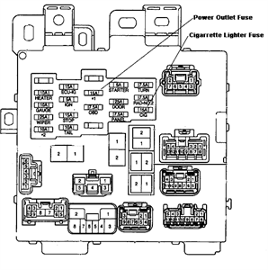 SOLVED: Where is the fuse box located on my 1994 Toyota - Fixya
