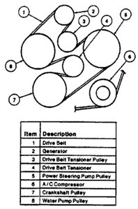 SOLVED: 2002 Ford Windstar serpentine belt diagram 3.8 L - 2002 Ford