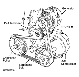 SOLVED: Need belt diagram for 1998 pontiac sunfire 2.2 - Fixya