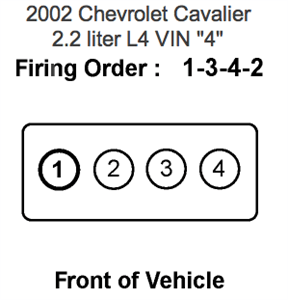 SOLVED: Wiring diagram for a 2.2 L - Fixya