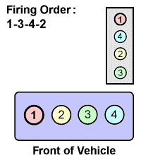 Diagram 1992 pontiac sunbird fusebox - Fixya