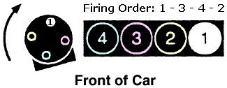 Diagram for firing order for 1999 honda civic 1.6 - 1999 Honda Civic