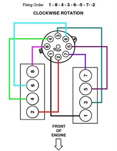 1995 dodge ram pickup v-8 / 5.2 liter the codes that come up - Fixya