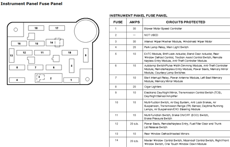 SOLVED: I have a 1997 lincoln mark VIII,,the owners book - Fixya