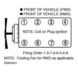 SOLVED: 1999 Lincoln continental, 4.9 litre, What is the - 1999 Lincoln