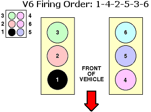 Firing order and coil order for 2001 windstar - Fixya
