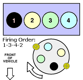 SOLVED: Firing diagram for a 1987 ford tempo 2.3 motor - Fixya