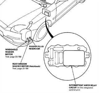 SOLVED: Fuse box for honda civic 1996 1,4 where is - Fixya