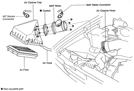 SOLVED: How do i install a master air flow sensor and - Fixya