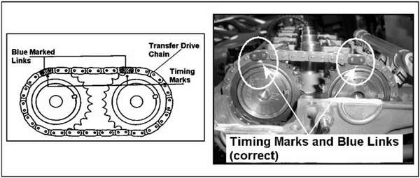 [DIAGRAM] Twin Cam Engine Diagram 2 4 Timing Chain - WIRINGSCHEMA.COM