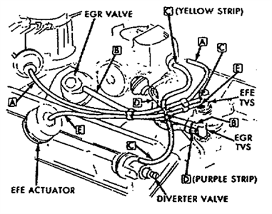 SOLVED: Where is the vacuum modulator on a 1995 Chevrolet - Fixya
