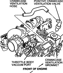 SOLVED: I have a 2001 Ford Explorer Sport with the 4.0 V6. - Fixya