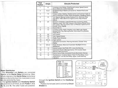20 Most Recent 1990 Lincoln Mark VII Questions & Answers - Page 3 - Fixya