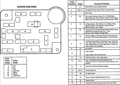 1998 Ford Ranger Fuse Diagram - Wiring Site Resource
