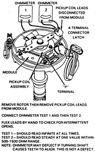 SOLVED: How to check ignition coil for proper operation - Fixya