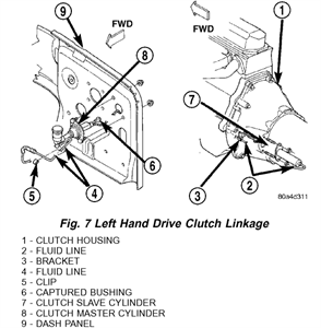 SOLVED: My 2000 Jeep Wrangler clutch linkage seems to - Fixya