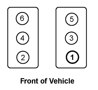 SOLVED: Need the firing order diagram for a1993 k1500 4.3 - 1993