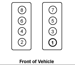 SOLVED: Fireing order for 5.3 engine - Chevette | Fixya