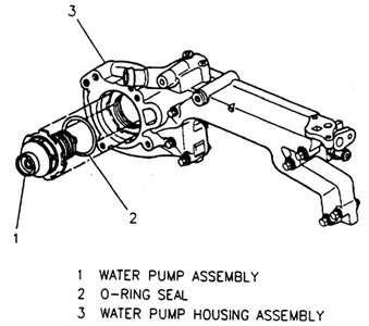 SOLVED: 2002 cadillac sls seville. Old water pump will - Seville | Fixya