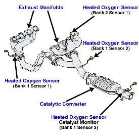 Hyundai Santa Fe location of o2 sensors Questions & Answers (with