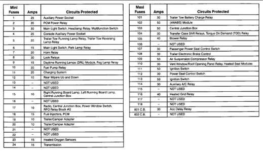 SOLVED: Where is located ford expedition 1999 starter rela - Fixya