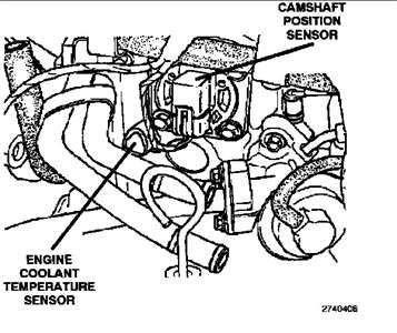 SOLVED: Where the temperature sensor on a 98 Plymouth - Fixya