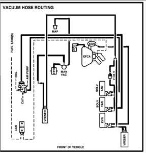 40 1995 ford f150 vacuum line diagram