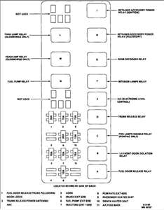SOLVED: 95 Buick LeSabre 3.8 L which is the fuel pump - Fixya