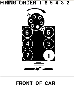 SOLVED: Need spark plug wiring diagram for a 1995 Chevy - Fixya