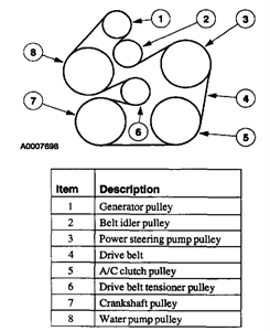 SOLVED: I need a serpentine belt diagram for a 2003 ford - Fixya