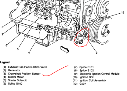 Where is the crankshaft sensor located in a gmc jimmy 2001 - Cars