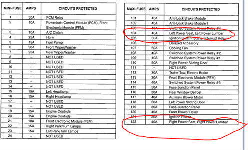 SOLVED: 1999 windstar - fuse panel diagram - Fixya