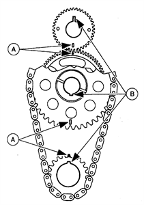 SOLVED: Timing marks on cams for a 2002 ford explore. 4.0 - 2002 Ford