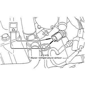 Where is the O2 sensor fuse on a 2003 Subaru 3.0 - 2003 Subaru Outback