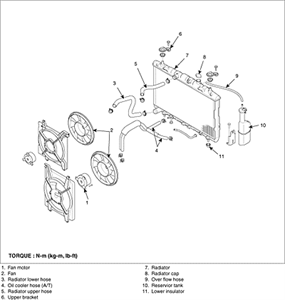 SOLVED: 2005 Kia Optima. where do you find the coolant - Fixya