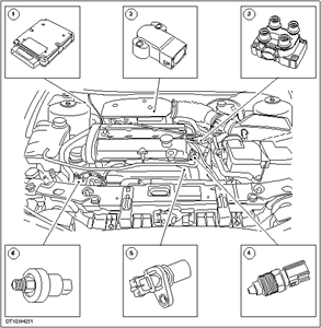 SOLVED: Trying to locate temp switch on 98 ford contour - Fixya