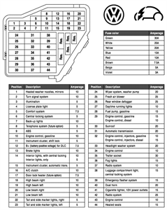 SOLVED: I need a copy of a fuse card diagram for a 2002 VW - Fixya
