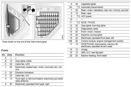 2003 Saab 9 5 Engine Diagram : Saab 9 5 Detailing Washing The Engine