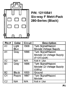Flasher location 2004 chevy s10 blazer - 2004 Chevrolet Blazer | Fixya