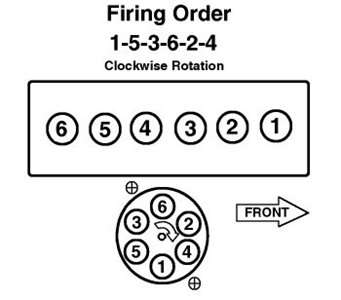 SOLVED: Need firing order for 1988 jeep wrangler 258amc 6 - Wrangler