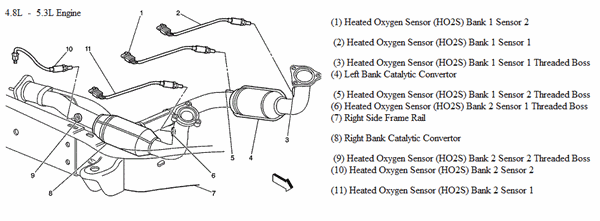 O2 sensor in GMC Yukon 2003 - Fixya