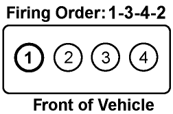 Diagram of mitsubishi eclipse spark plug cylinder numbers - 1999