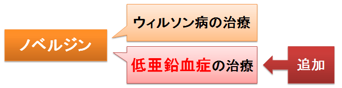 『ノベルジン』と『プロマック』、同じ亜鉛製剤の違いは？～亜鉛含有量と保険適用 お薬Q＆A 〜Fizz Drug Information〜