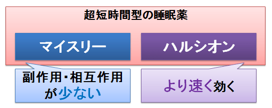 『マイスリー』と『ハルシオン』、同じ睡眠薬の違いは？～ω受容体の選択性と相互作用 お薬Q＆A 〜Fizz Drug Information〜