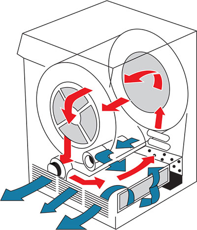 Ventless Dryer Guide - FJS Distributors
