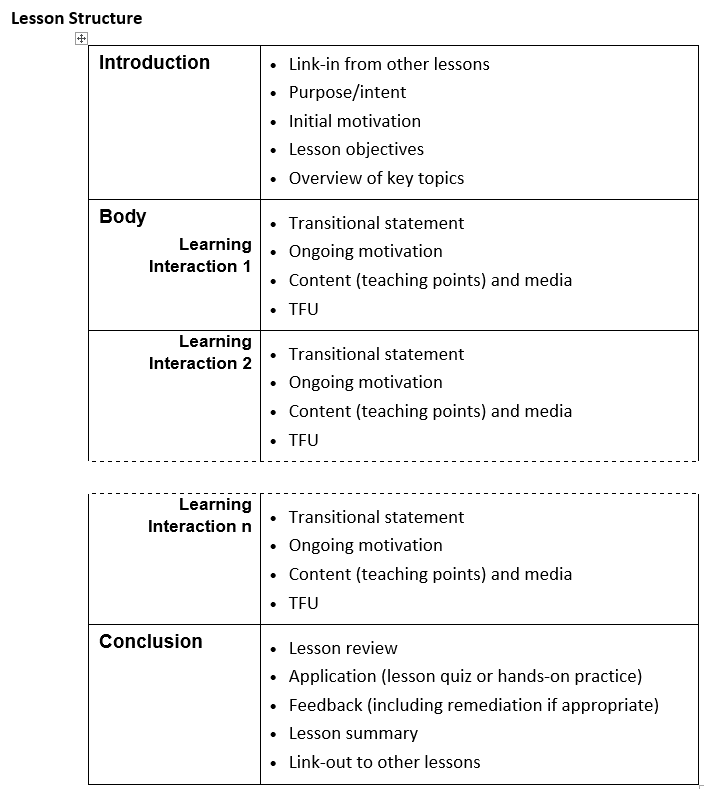 Assessing the Design of a Learning Program Part 1
