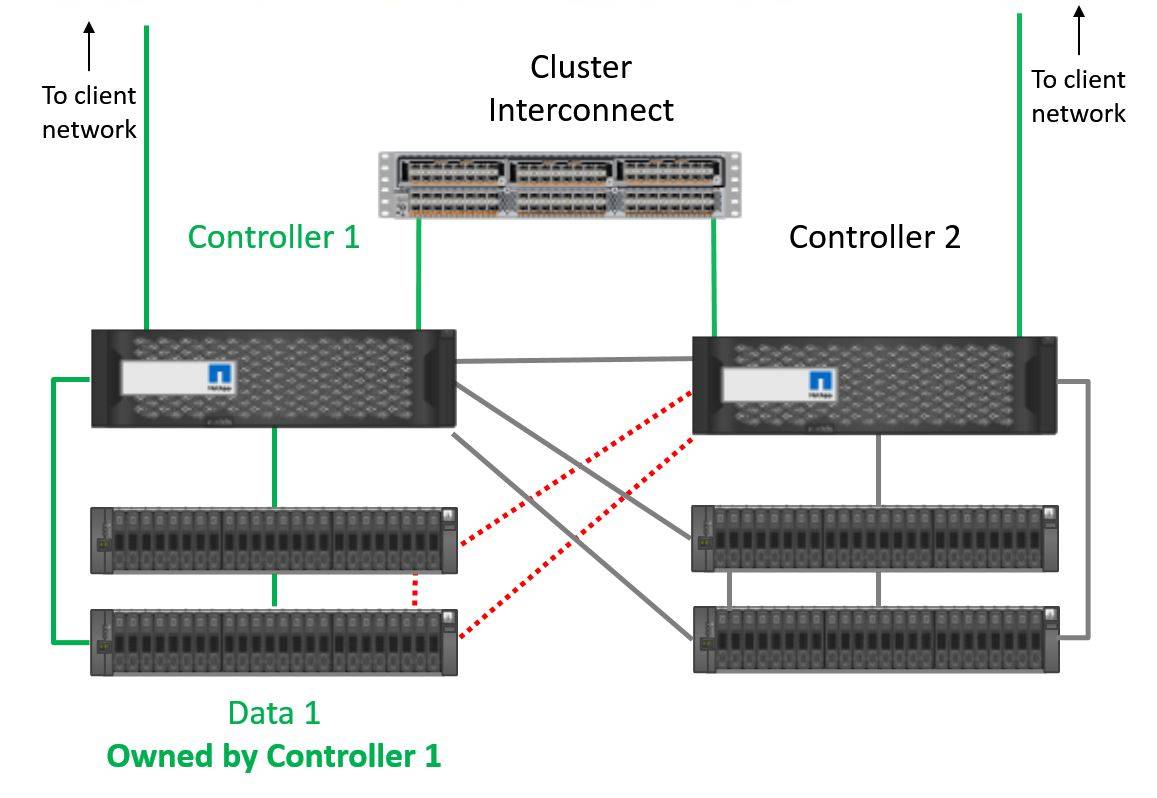 ActiveActive Load Balancing FlackBox
