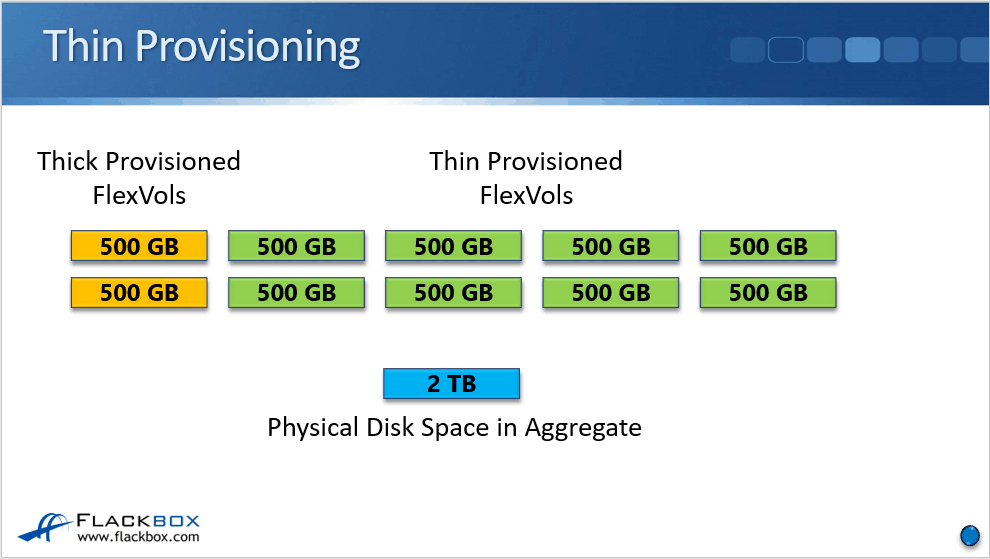 NetApp Thin Provisioning Tutorial FlackBox