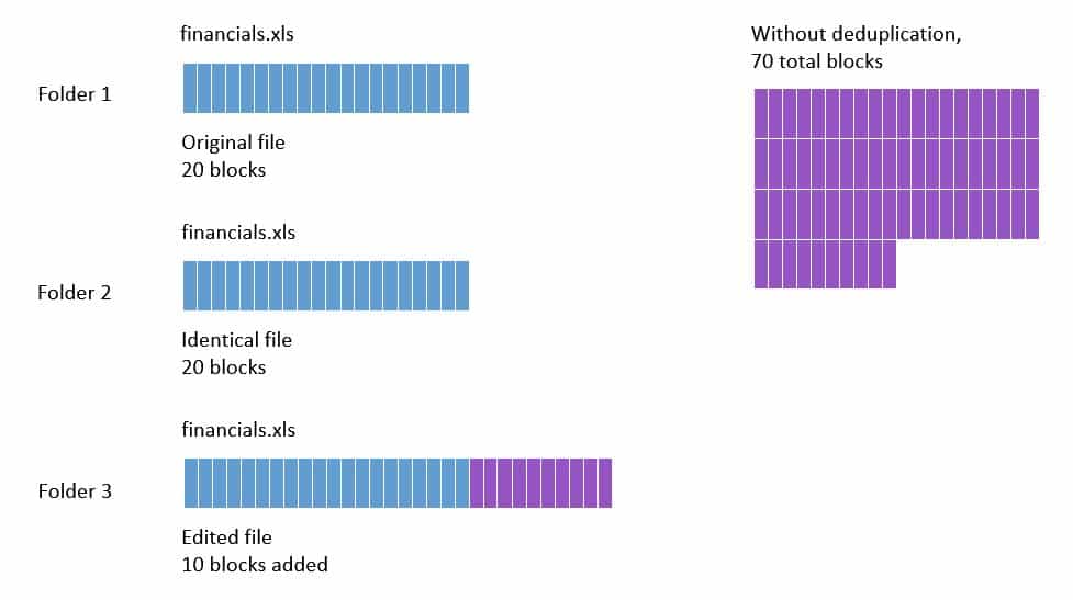 NetApp Deduplication and Compression Tutorial FlackBox
