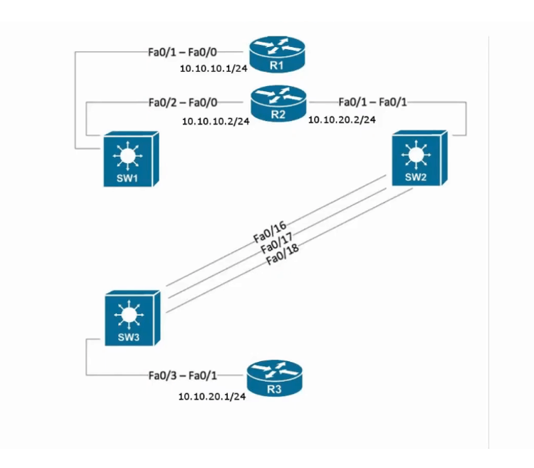 DNS on Cisco Routers FlackBox